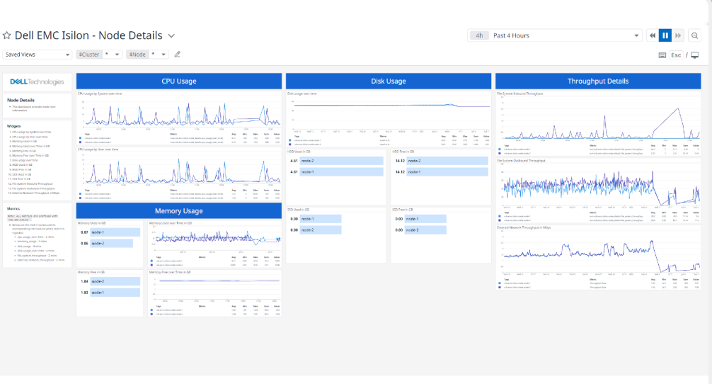 Dell-EMC-Isilon-Integration-with-Datadog-Datasheet-img-1
