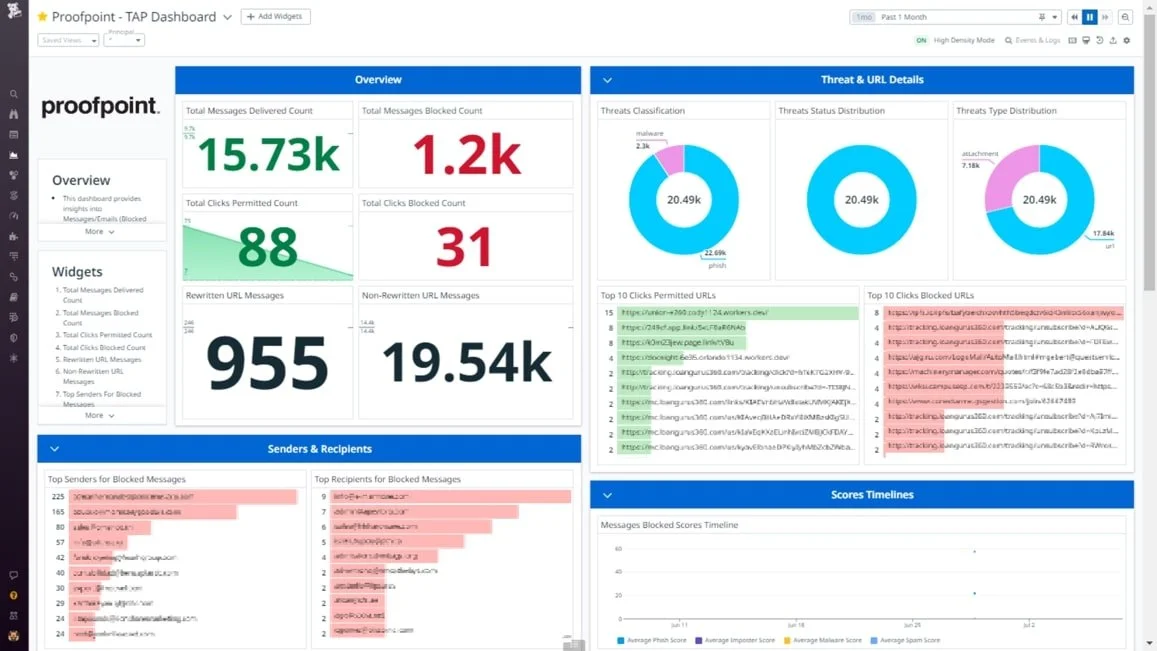 Proofpoint-Email-Security-Datadog-App-Datasheet-img-1