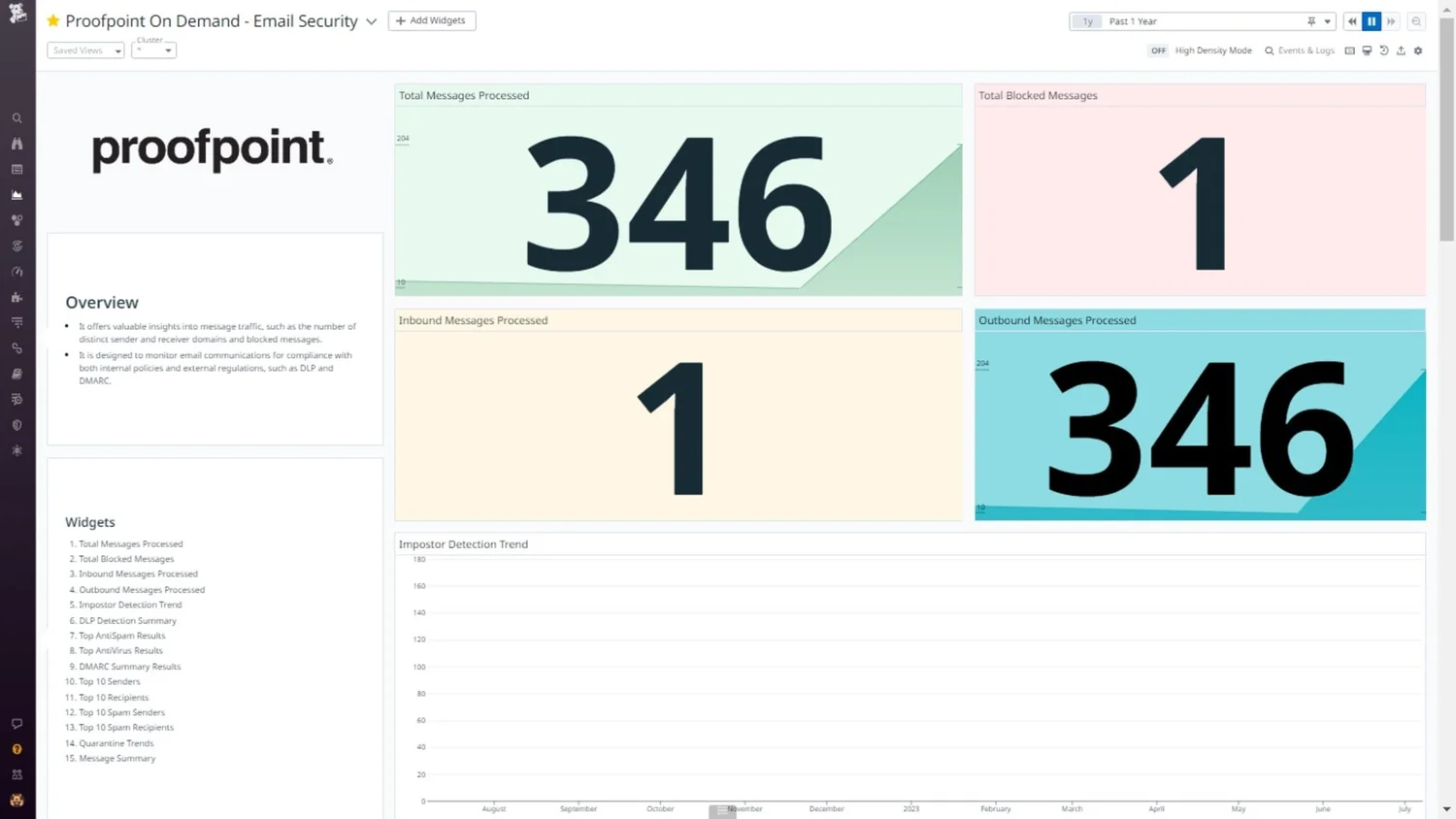 Proofpoint-Email-Security-Datadog-App-Datasheet-img-2